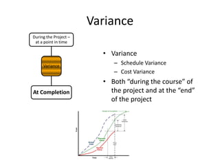 Variance
Variance
During the Project –
at a point in time
At Completion
• Variance
– Schedule Variance
– Cost Variance
• Both “during the course” of
the project and at the “end”
of the project
 