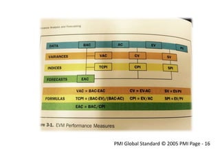 PMI Global Standard © 2005 PMI Page - 16
 