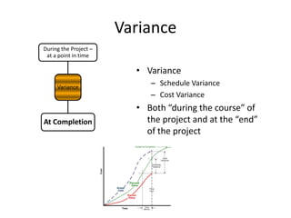 Variance
Variance
During the Project –
at a point in time
At Completion
• Variance
– Schedule Variance
– Cost Variance
• B...