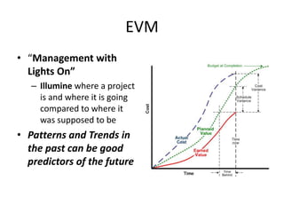 EVM
• “Management with
Lights On”
– Illumine where a project
is and where it is going
compared to where it
was supposed to...