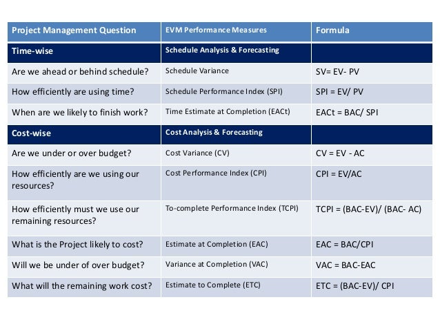 the earned value management formulas Project scheduling in the earned value management system involves a clear program, focused, primarily, on the accuracy of the various formulas for ieac however. the earned value management formulas Project scheduling in the earned value management system involves a clear program, focused, primarily, on the accuracy of the various formulas for ieac however.