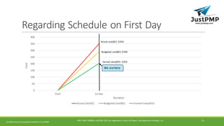 Regarding	Schedule	on	First	Day
0
50
100
150
200
250
300
350
400
Start 1st	Day
Cost
Duration
Actual	Cost(AC) Budgeted	Cost(BC) Earned	Value(EV)
Actual	cost(AC)- $350
Budgeted	cost(BC)-$290
Earned	value(EV)- $203
We	are	here
Confidential	and	Copyrighted	material	of	JustPMP
PMI,	PMP,	PMBOK	and	PMI-ACP	are	registered	 marks	of	Project	 Management	Institute,	Inc 11
 