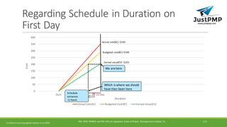 Regarding	Schedule	in	Duration	on	
First	Day
0
50
100
150
200
250
300
350
400
Start 1st	Day
Cost
Duration
Actual	Cost(AC) Budgeted	Cost(BC) Earned	Value(EV)
Actual	cost(AC)- $350
Budgeted	cost(BC)-$290
Earned	value(EV)- $203
We	are	here
Schedule	
variances
in	hours
Confidential	and	Copyrighted	material	of	JustPMP
Which	is	where	we	should	
have	then	been	here
PMI,	PMP,	PMBOK	and	PMI-ACP	are	registered	 marks	of	Project	 Management	Institute,	Inc 112
 