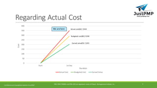 Regarding	Actual	Cost
0
50
100
150
200
250
300
350
400
Start 1st	Day
Cost
Duration
Actual	Cost Budgeted	Cost Earned	Value
Actual	cost(AC)- $350
Budgeted	cost(BC)-$290
Earned	value(EV)- $203
We	are	here
Confidential	and	Copyrighted	material	of	JustPMP
PMI,	PMP,	PMBOK	and	PMI-ACP	are	registered	 marks	of	Project	 Management	Institute,	Inc 7
 