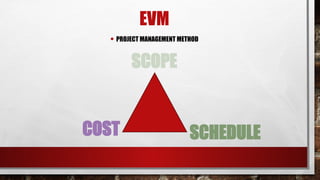 EVM
• PROJECT MANAGEMENT METHOD
SCHEDULE
COST
SCOPE
 
