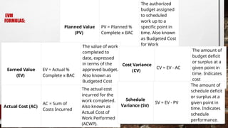 EVM
FORMULAS:
Planned Value
(PV)
PV = Planned %
Complete x BAC
The authorized
budget assigned
to scheduled
work up to a
specific point in
time. Also known
as Budgeted Cost
for Work
Scheduled
(BCWS).
Earned Value
(EV)
EV = Actual %
Complete x BAC
The value of work
completed to
date, expressed
in terms of the
approved budget.
Also known as
Budgeted Cost
for Work
Performed
(BCWP).
Actual Cost (AC)
AC = Sum of
Costs Incurred
The actual cost
incurred for the
work completed.
Also known as
Actual Cost of
Work Performed
(ACWP).
Cost Variance
(CV)
CV = EV - AC
The amount of
budget deficit
or surplus at a
given point in
time. Indicates
cost
performance.
Schedule
Variance (SV)
SV = EV - PV
The amount of
schedule deficit
or surplus at a
given point in
time. Indicates
schedule
performance.
 