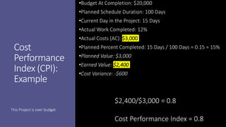 Cost
Performance
Index (CPI):
Example
•Budget At Completion: $20,000
•Planned Schedule Duration: 100 Days
•Current Day in the Project: 15 Days
•Actual Work Completed: 12%
•Actual Costs (AC): $3,000
•Planned Percent Completed: 15 Days / 100 Days = 0.15 = 15%
•Planned Value: $3,000
•Earned Value: $2,400
•Cost Variance: -$600
$2,400/$3,000 = 0.8
Cost Performance Index = 0.8
This Project is over budget
 