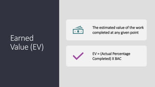 Earned
Value (EV)
The estimated value of the work
completed at any given point
EV = (Actual Percentage
Completed) X BAC
 