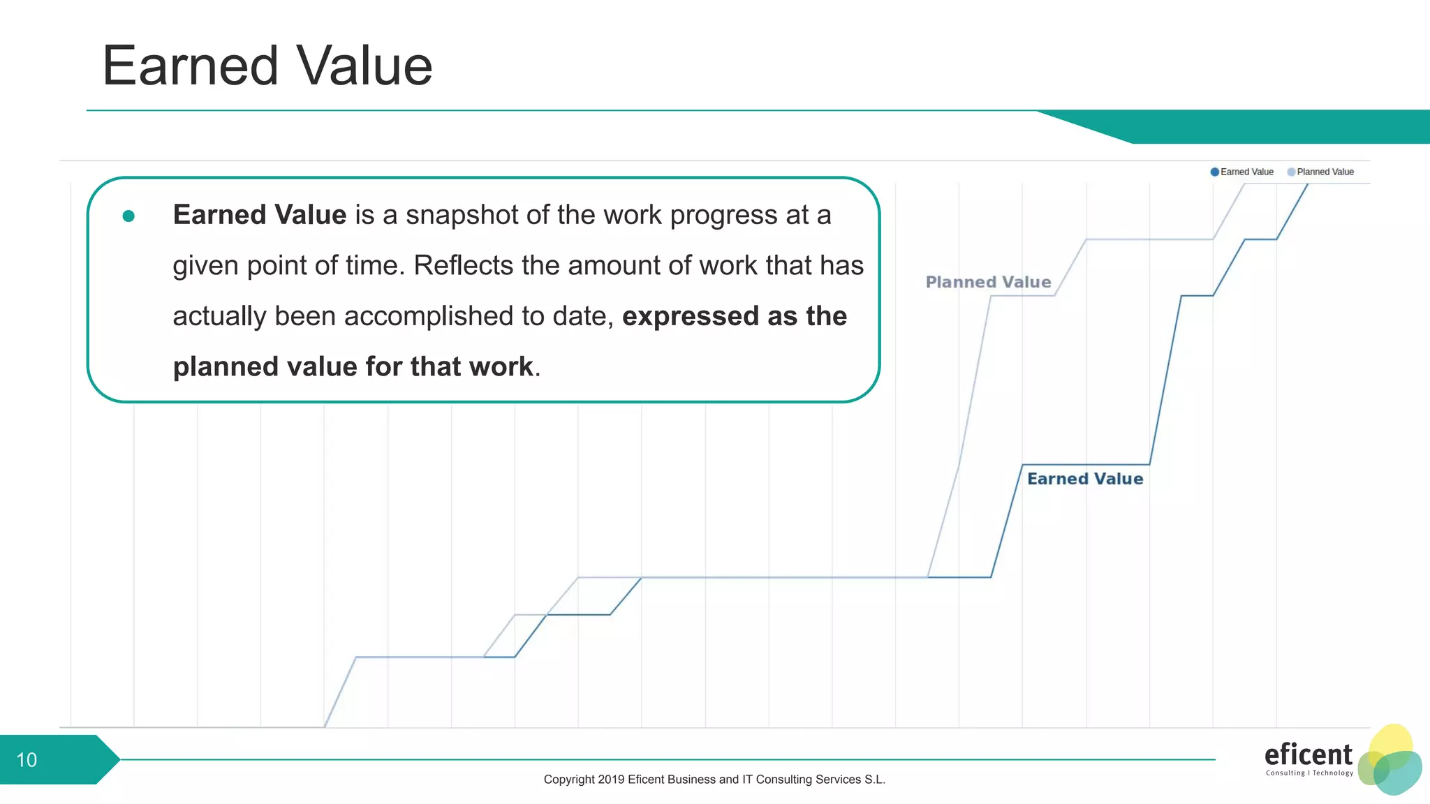 Copyright 2019 Eficent Business and IT Consulting Services S.L.
Earned Value
10
● Earned Value is a snapshot of the work progress at a
given point of time. Reflects the amount of work that has
actually been accomplished to date, expressed as the
planned value for that work.
 