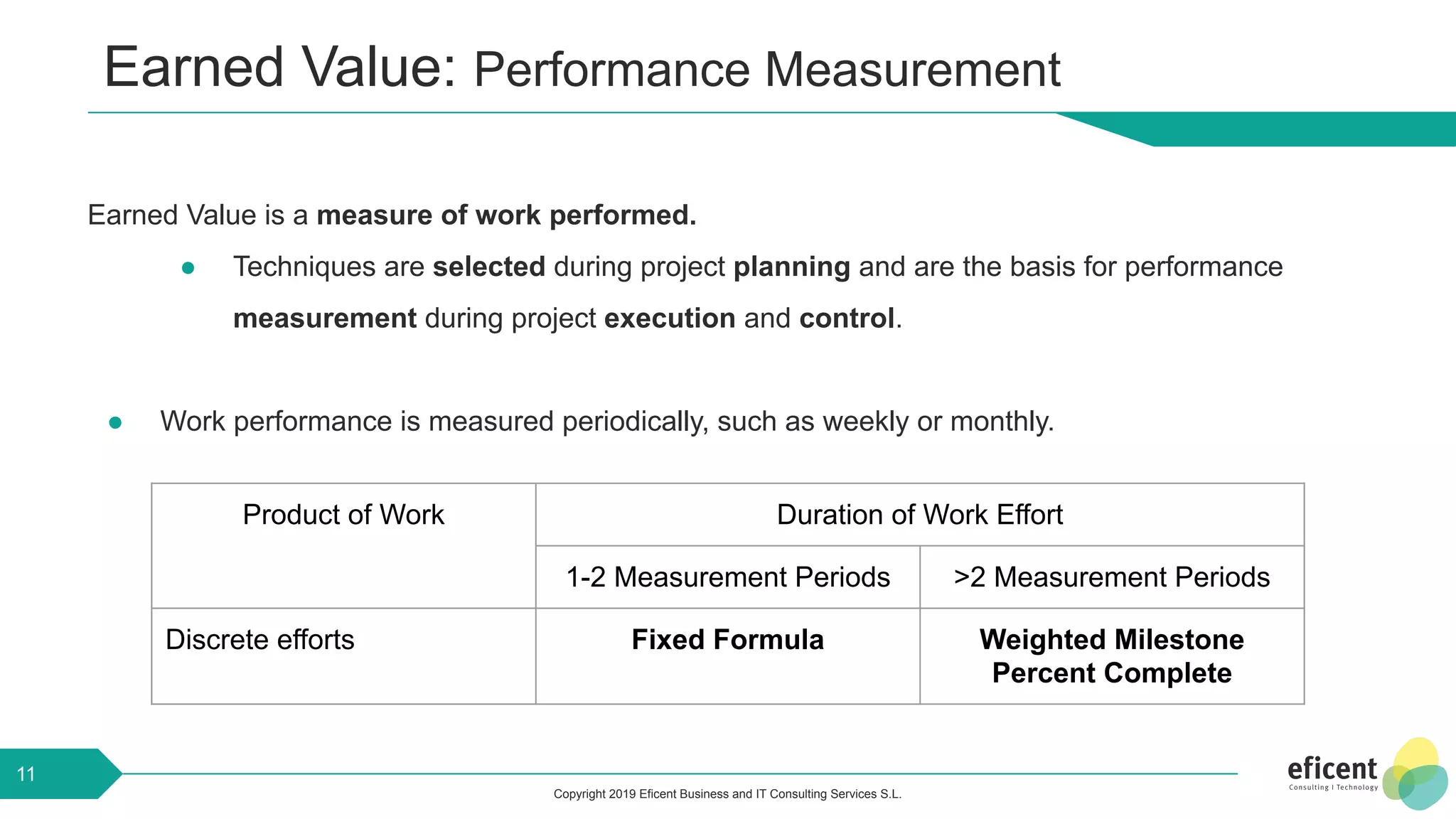 Copyright 2019 Eficent Business and IT Consulting Services S.L.
Product of Work Duration of Work Effort
1-2 Measurement Periods >2 Measurement Periods
Discrete efforts Fixed Formula Weighted Milestone
Percent Complete
Earned Value: Performance Measurement
Earned Value is a measure of work performed.
● Techniques are selected during project planning and are the basis for performance
measurement during project execution and control.
● Work performance is measured periodically, such as weekly or monthly.
11
 