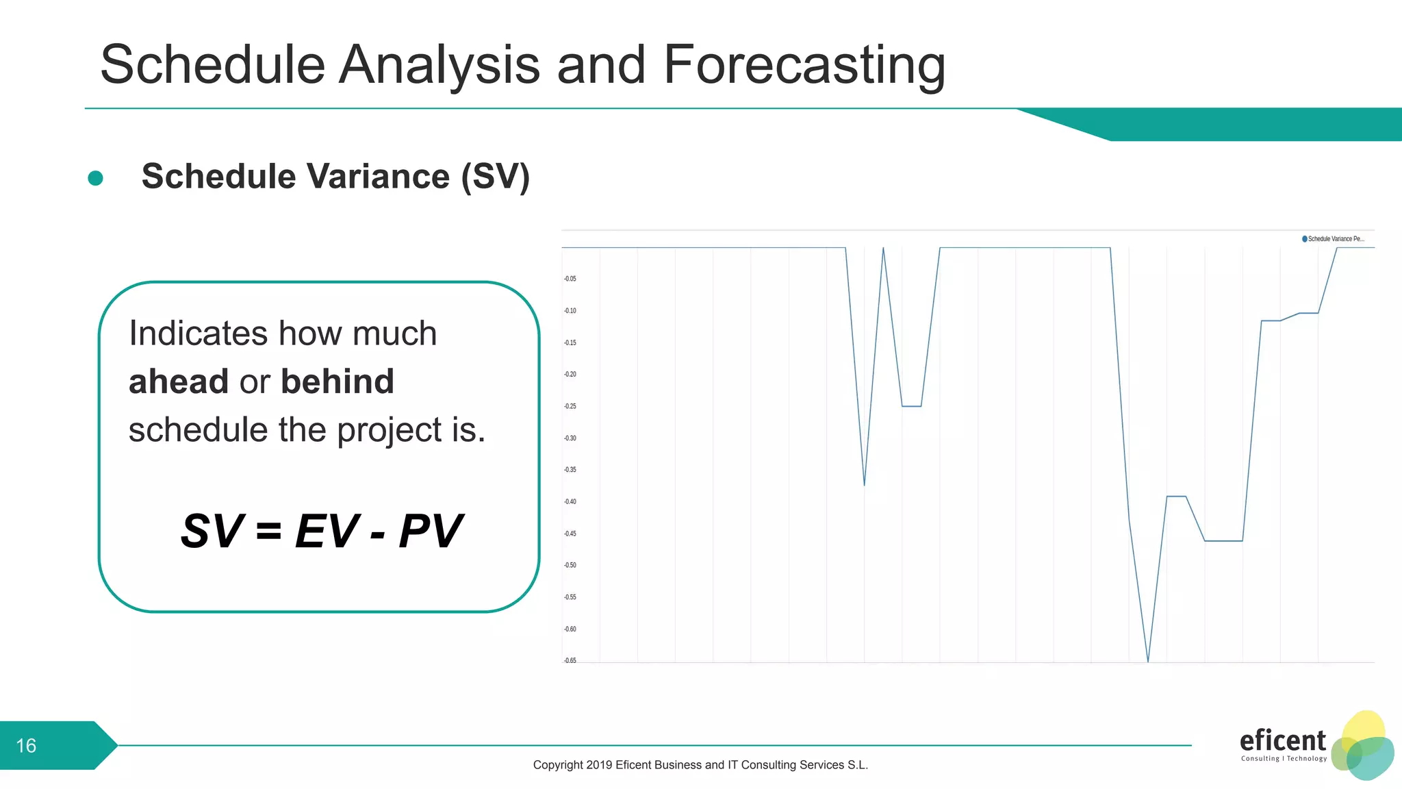 Copyright 2019 Eficent Business and IT Consulting Services S.L.
Schedule Analysis and Forecasting
● Schedule Variance (SV)
16
Indicates how much
ahead or behind
schedule the project is.
SV = EV - PV
 