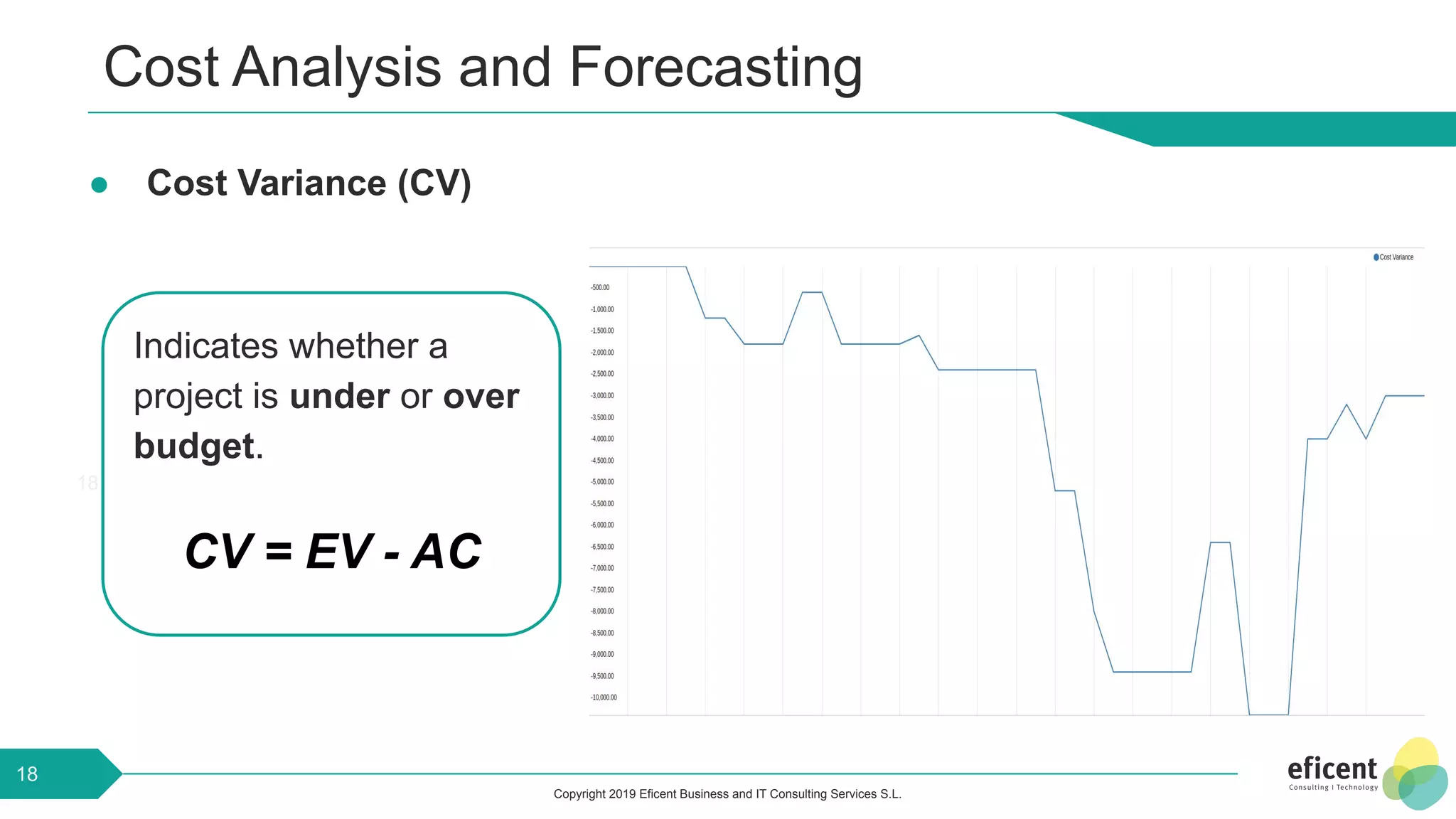 Copyright 2019 Eficent Business and IT Consulting Services S.L.
Cost Analysis and Forecasting
18
18
● Cost Variance (CV)
Indicates whether a
project is under or over
budget.
CV = EV - AC
 