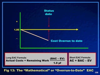 Fig 13: The “Mathematical” or “Overrun-to-Date”  EAC Short EAC Formula: AC + BAC – EV 1.00 + – Status date  Cost Overrun to date Long EAC Formula: Actual Costs + Remaining Work (BAC – EV) 1.0 pf 