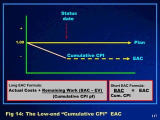Fig 14: The Low-end “Cumulative CPI”  EAC Short EAC Formula: BAC   =  EAC Cum. CPI 1.00 + – Status date  Cumulative CPI Plan EAC Long EAC Formula: Actual Costs + Remaining Work (BAC – EV)   (Cumulative CPI pf) 