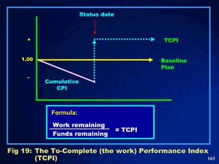Fig 19: The To-Complete (the work) Performance Index (TCPI) Work remaining Funds remaining = TCPI Formula: 1.00 + – Status date  Cumulative CPI Baseline Plan TCPI 