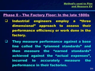 Phase 0 – The Factory Floor: In the late 1800s Industrial engineers employ a “three dimensional” approach to assess their performance efficiency or work done in the factory.  They measure performance against a base line called the “planned standards” and then measure the “earned standards” achieved against the “actual expenses”, incurred to accurately measure the performance in their factories.  Method’s used to Plan and Measure EV 