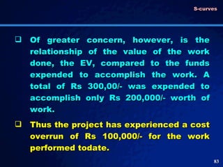 Of greater concern, however, is the relationship of the value of the work done, the EV, compared to the funds expended to accomplish the work. A total of Rs 300,00/- was expended to accomplish only Rs 200,000/- worth of work.  Thus the project has experienced a cost overrun of Rs 100,000/- for the work performed todate.  S-curves 