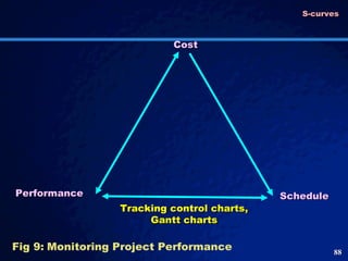 Cost Tracking control charts, Gantt charts Schedule  Performance Fig 9: Monitoring Project Performance  S-curves 