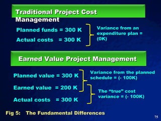Fig 5: The Fundamental Differences Traditional Project Cost Management Planned funds = 300 K Actual costs  = 300 K Varianc...