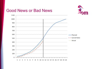 Good News or Bad News  