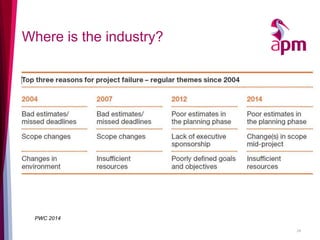 Where is the industry? 
24 
PWC 2014  
