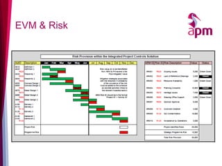 EVM & Risk 
 