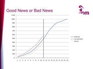 Good News or Bad News  