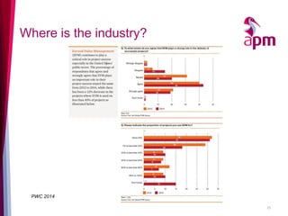 Where is the industry? 
25 
PWC 2014  