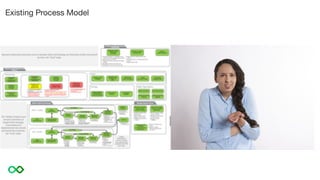Existing Process Model
 