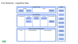 First Sketches - Capability Map
 