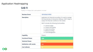 Application Heatmapping
 