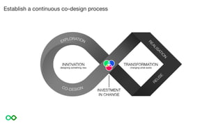 Establish a continuous co-design process
 