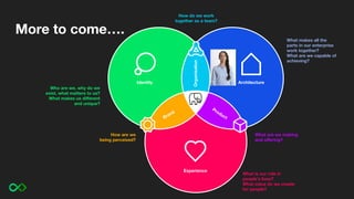 More to come….
Product
Organisation
How are we
being perceived?
What are we making
and oﬀering?
How do we work
together as a team?
Who are we, why do we
exist, what matters to us?
What makes us diﬀerent
and unique?
What makes all the
parts in our enterprise
work together?
What are we capable of
achieving?
What is our role in
people’s lives?
What value do we create
for people?
Brand
Identity Architecture
Experience
 