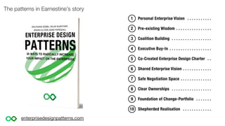 The patterns in Earnestine’s story
enterprisedesignpatterns.com
 
