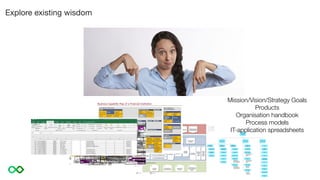 Explore existing wisdom
Mission/Vision/Strategy Goals
Products
Organisation handbook
Process models
IT-application spreadsheets
 