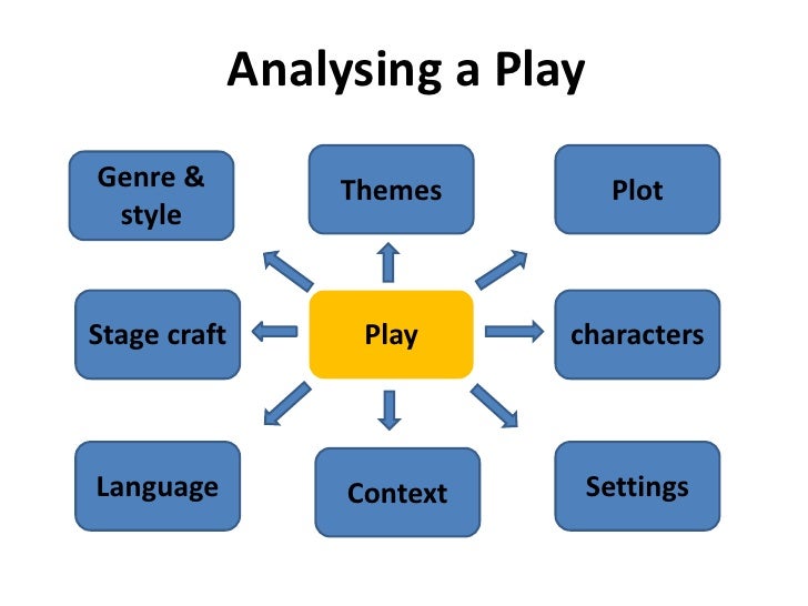 Importance of being earnest literary analysis