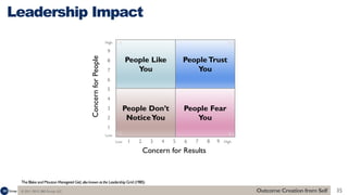 Earning Influence and Authority To Be A More Effective Product Managers Slide 35