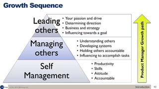 Earning Influence and Authority To Be A More Effective Product Managers Slide 40