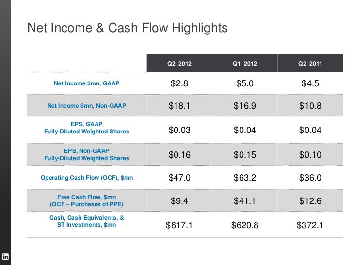 dawson lumber cashflows