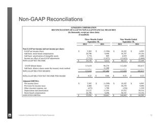 Non-GAAP Reconciliations




LinkedIn Confidential ©2013 All Rights Reserved   12
 