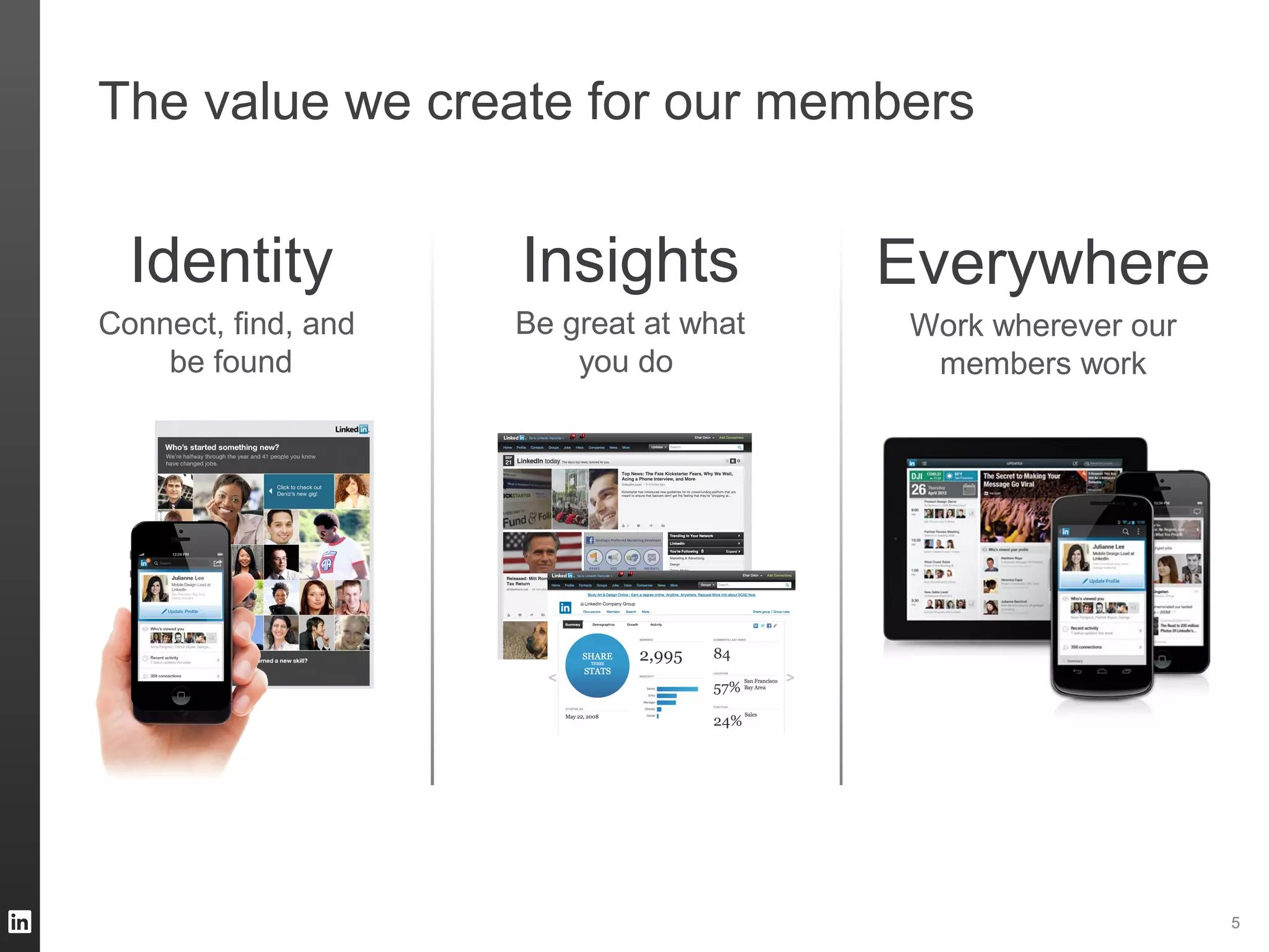 5
The value we create for our members
Everywhere
Work wherever our
members work
Insights
Be great at what
you do 
Identity
Connect, find, and
be found
 