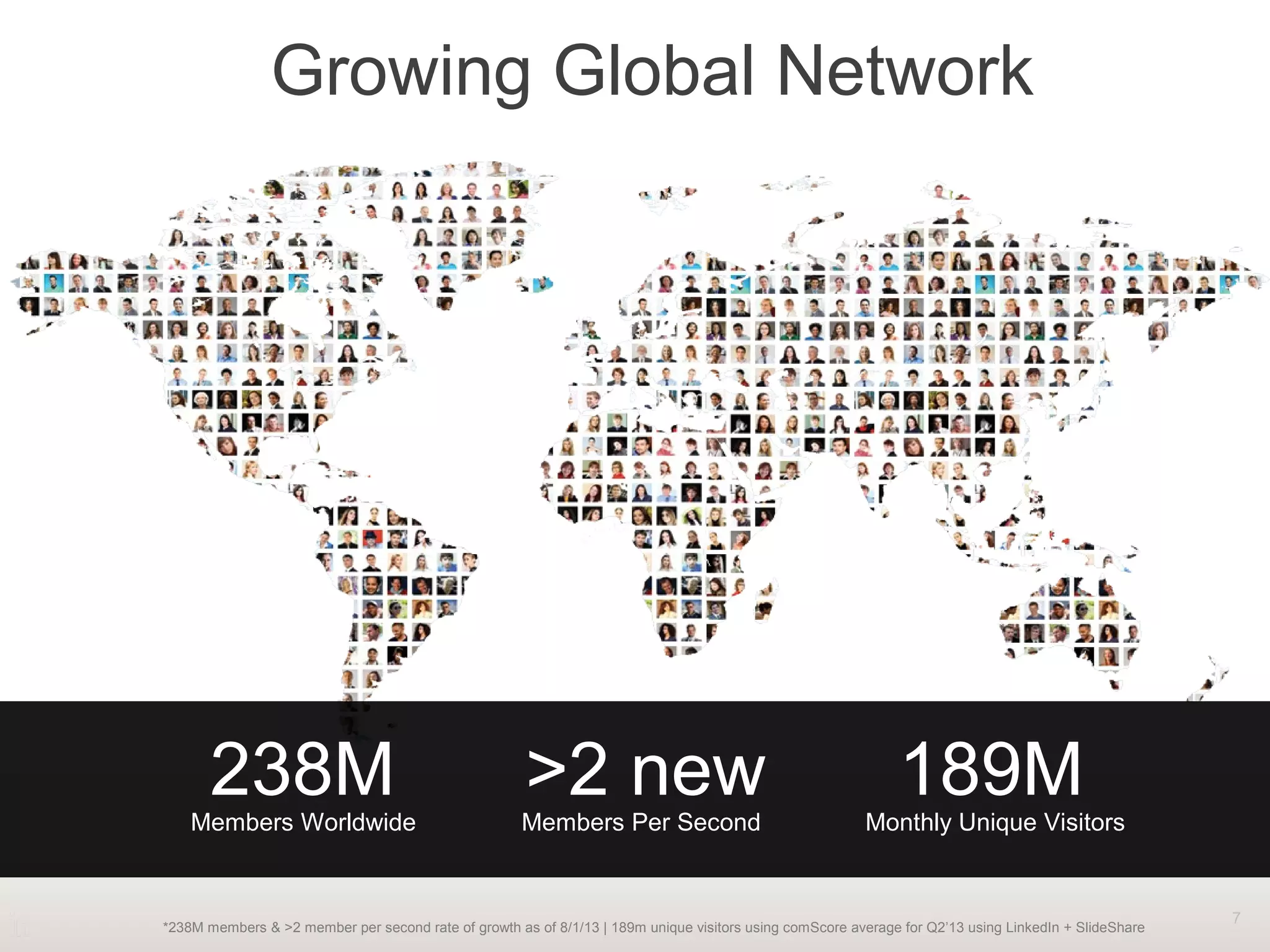 7
Growing Global Network
Members Worldwide
>2 newMembers Per Second
189MMonthly Unique Visitors
238M
*238M members & >2 member per second rate of growth as of 8/1/13 | 189m unique visitors using comScore average for Q2’13 using LinkedIn + SlideShare
 
