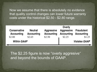 Now we assume that there is absolutely no evidence
that quality control changes can lower future warranty
costs under the historical $2.50 - $2.80 range.




The $2.25 figure is now “overly aggresive”
and beyond the bounds of GAAP.
 