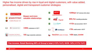 1010
+113k new accounts in 1Q’17
Deeper and more
valuable relationships
+400k customers in 1Q’17
Acquiring platform
+250bps YoY revenue mkt. share
BRL1bn monthly production
Payroll
+70k credit cards in 1Q’17
NeoClick Loans in 3 clicks +40k loans, $200MM100 large corporate customers
Fee income: Retail Banking 86% of Group’s total (+12% YoY), GCB: 14% (+11% YoY)
Higher fee income driven by rise in loyal and digital customers, with value added,
personalised, digital and transparent customer strategies
 