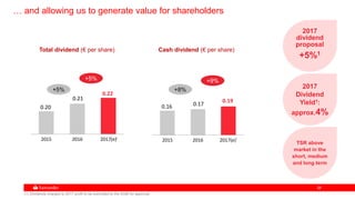 2828
0.16 0.17
0.19
2015 2016 2017(e)
Cash dividend (€ per share)
(1) Dividends charged to 2017 profit to be submitted to the AGM for approval
1
… and allowing us to generate value for shareholders
2017
dividend
proposal
+5%1
2017
Dividend
Yield1:
approx.4%
TSR above
market in the
short, medium
and long term
0.20
0.21
0.22
2015 2016 2017(e)
Total dividend (€ per share)
+8%
+9%
+5%
+5%
1
 