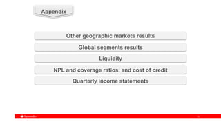 3131
Global segments results
Liquidity
NPL and coverage ratios, and cost of credit
Quarterly income statements
Appendix
Other geographic markets results
 
