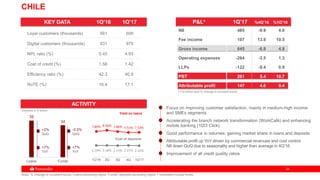 3434
39
34
Loans Funds
7.89% 8.36% 7.86% 7.51% 7.53%
2.19% 2.18% 2.15% 2.21% 2.10%
1Q'16 2Q 3Q 4Q 1Q'17
CHILE
Focus on improving customer satisfaction, mainly in medium-high income
and SMEs segments
Accelerating the branch network transformation (WorkCafé) and enhancing
mobile banking (1l2l3 Click)
Good performance in volumes, gaining market share in loans and deposits
Attributable profit up YoY driven by commercial revenues and cost control.
NII down QoQ due to seasonality and higher than average in 4Q’16
Improvement of all credit quality ratios
KEY DATA 1Q’16 1Q’17
Loyal customers (thousands) 561 609
Digital customers (thousands) 931 979
NPL ratio (%) 5.45 4.93
Cost of credit (%) 1.58 1.42
Efficiency ratio (%) 42.3 40.9
RoTE (%) 16.4 17.1
ACTIVITY
Cost of deposits
Yield on loans
+2%
QoQ
+7%
YoY
-0.5%
QoQ
+7%
YoY
(*) € million and % change in constant euros
P&L* 1Q’17 %4Q’16 %1Q’16
NII 485 -9.9 4.0
Fee income 107 13.9 10.5
Gross income 645 -6.9 4.8
Operating expenses -264 -3.5 1.3
LLPs -122 -9.4 0.9
PBT 261 5.4 10.7
Attributable profit 147 4.6 9.4
Volumes in € billion
Note: % change in constant euros. Loans excluding repos. Funds: deposits excluding repos + marketed mutual funds.
 