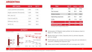3636
8
14
Loans Funds
22.09% 22.23%
20.54%
19.01% 18.44%
10.45% 10.80%
8.33%
5.53% 4.72%
1Q'16 2Q 3Q 4Q 1Q'17
ARGENTINA
Incorporation of Citibank's retail portfolio into the balance sheet on
March 31st (P&L in 2Q17)
Market share gain in loans. Deposits driven by demand deposits
and mix change
Profit fuelled by the increase of all revenue lines and cost reduction in
real terms, offsetting the expansion plan
Lower cost of credit. Comfortable NPL and coverage ratio (134%)
KEY DATA 1Q’16 1Q’17
Loyal customers (thousands) 1,080 1,162
Digital customers (thousands) 1,368 1,600
NPL ratio (%) 1.21 1.82
Cost of credit (%) 2.04 1.68
Efficiency ratio (%) 58.9 54.5
RoTE (%) 29.3 36.8
ACTIVITY
Cost of deposits
Yield on loans
+14%
QoQ
+53%
YoY
+22%
QoQ
+68%
YoY
(*) € million and % change in constant euros
P&L* 1Q’17 %4Q’16 %1Q’16
NII 222 5.2 47.6
Fee income 152 18.7 49.0
Gross income 405 7.6 39.0
Operating expenses -221 15.1 28.7
LLPs -29 -7.4 34.7
PBT 156 7.2 64.9
Attributable profit 108 -1.1 69.0
Volumes in € billion
Note: % change in constant euros. Loans excluding repos. Funds: deposits excluding repos + marketed mutual funds.
 