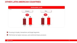3939
OTHER LATIN AMERICAN COUNTRIES
€ million
Attributable profit
Uruguay Peru
1Q'16 1Q'17
8 8
1Q'16 1Q'17
25
28
+11% +5%
Focusing on loyalty, transactions and target segments
Profit driven by higher revenues, cost control and lower provisions
Note: Constant euros.
 