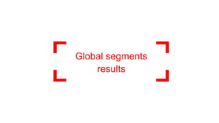 Global segments
results
 